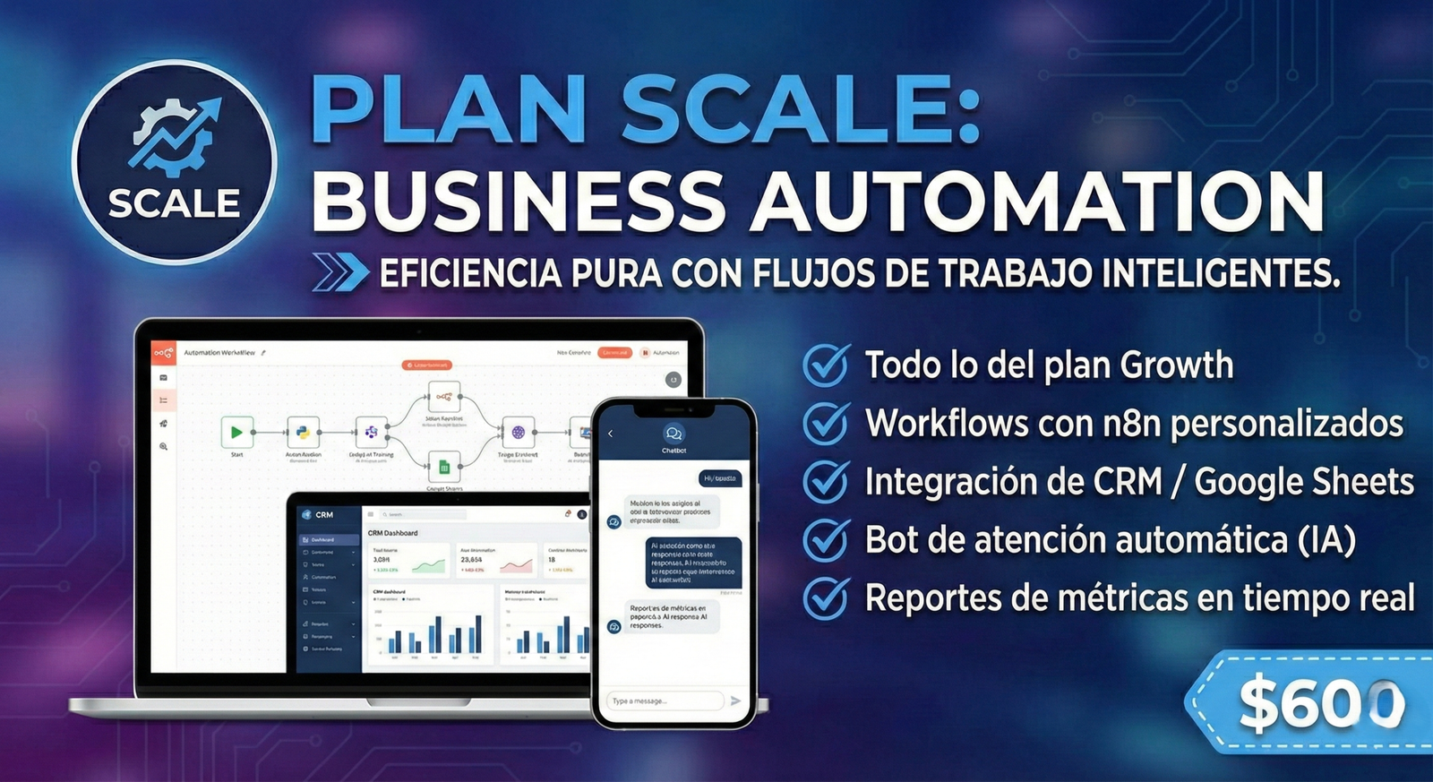 Plan Scale - Business Automation